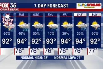 7 day forecast showing as thunderstorms every day.