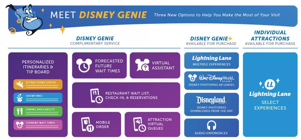 Disney Genie explanation Disney Genie explanation