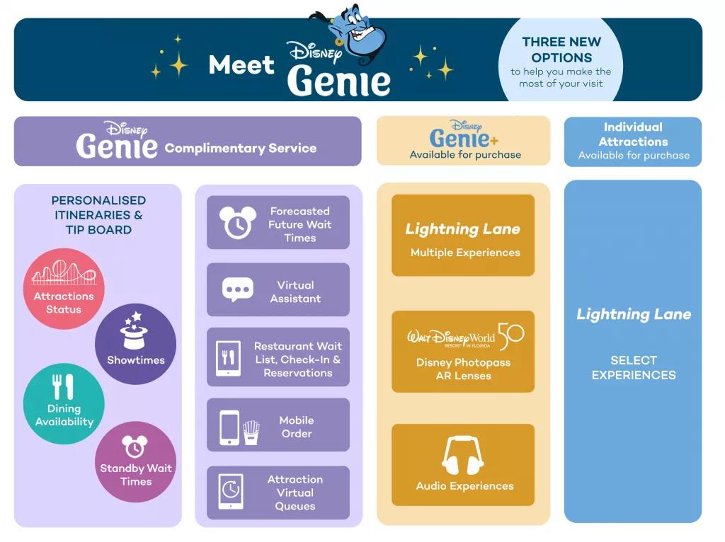 Disney Genie service at Walt Disney World