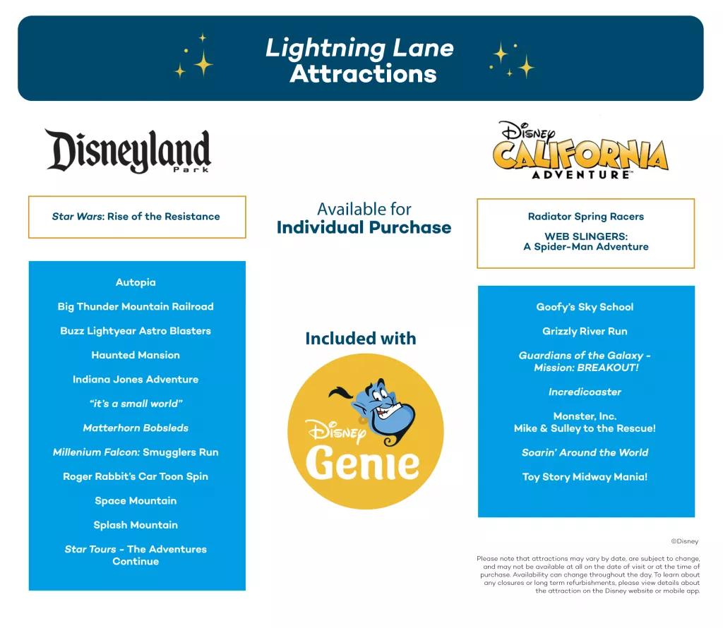 Disney Genie Service at Disneyland Resort in California
