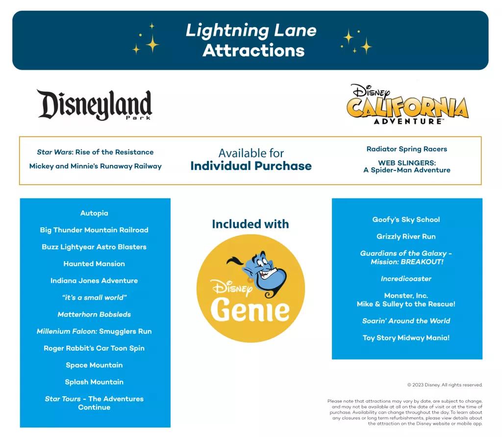 Disneyland Resort in California Disney Genie Service Table Disneyland Resort in California Disney Genie Service Table