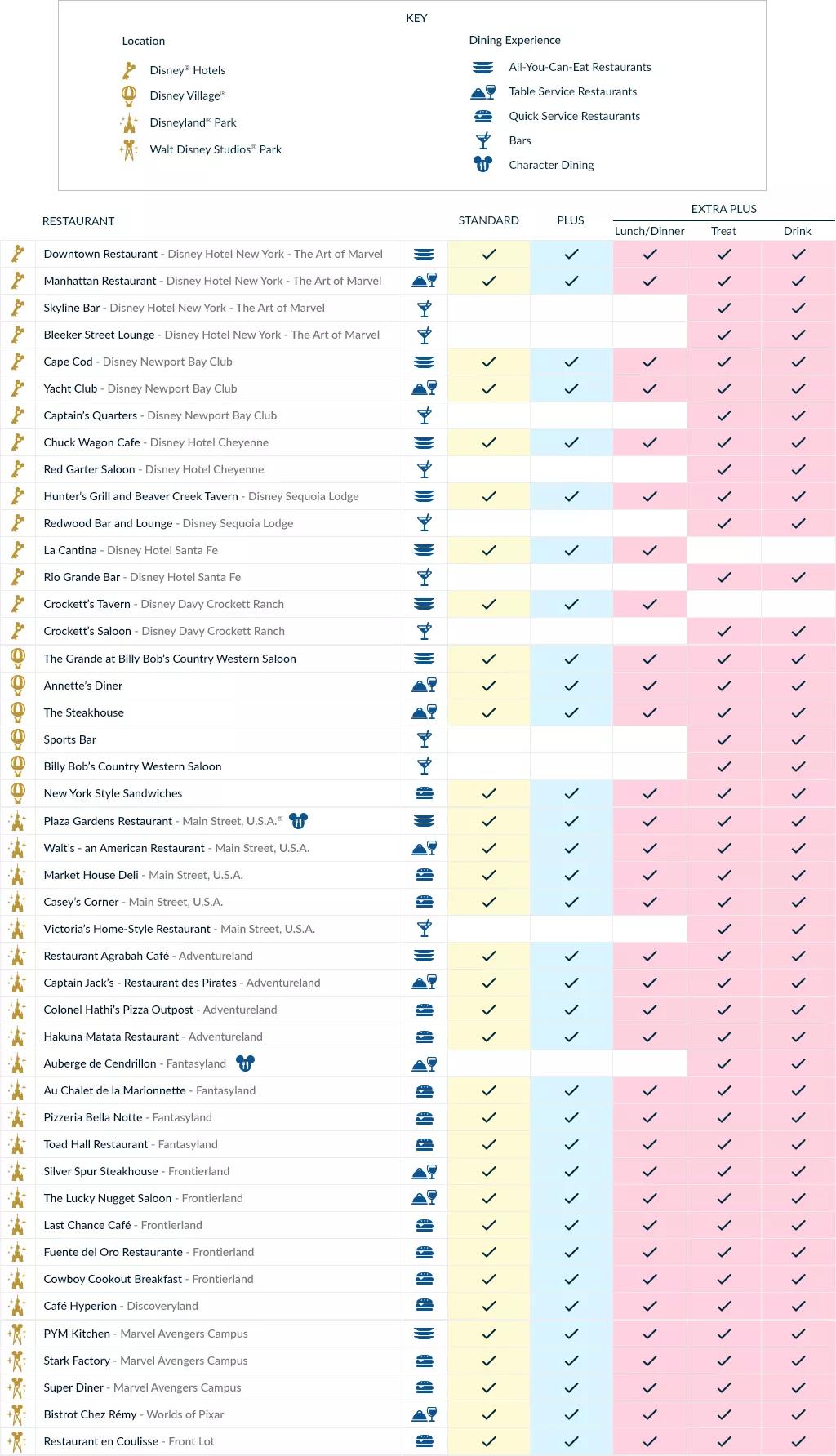 Disneyland Paris Hotel Meal Plan Inclusions