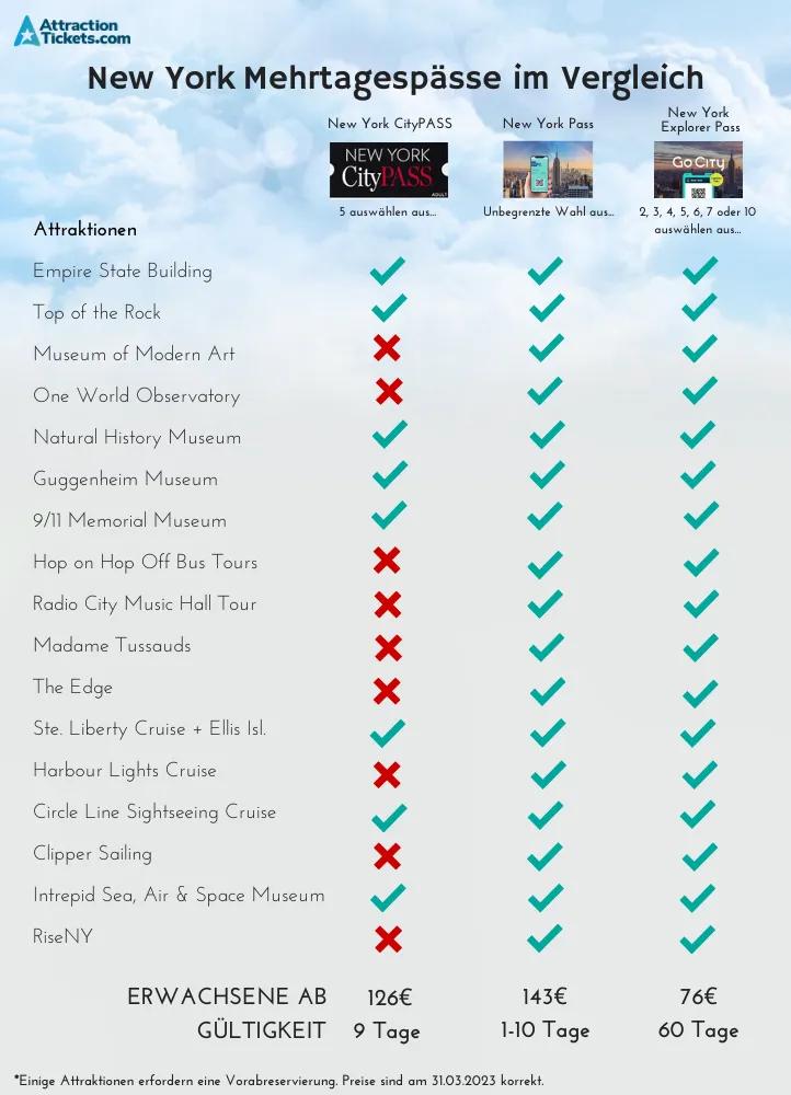 Welcher New York Mehrtagespass ist der richtige für mich? 