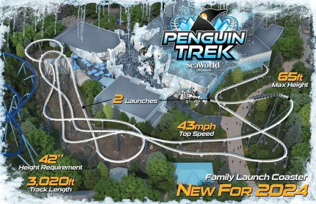 Penguin Trek Statistics An infographic with statistics on the Penguin Trek rollercoaster