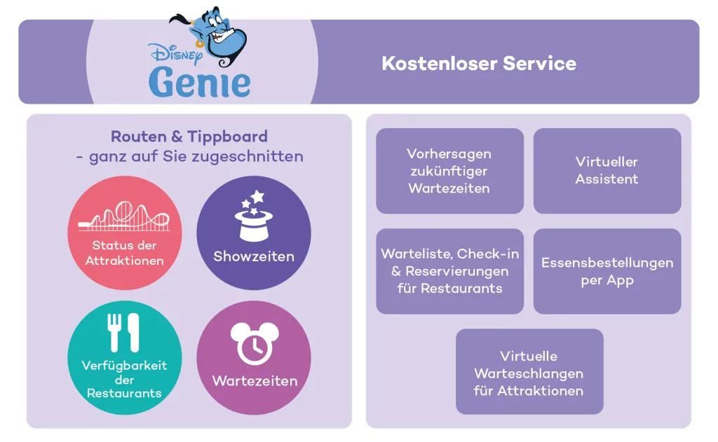 Der kostenlose Disney Genie Service in My Disney Experience Der kostenlose Disney Genie Service in My Disney Experience