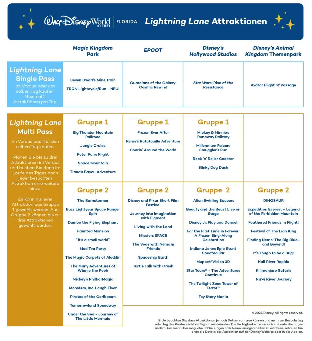 Lightning Lane Pass Attraktionen im Walt Disney World Resort in Florida Lightning Lane Pass Attraktionen im Walt Disney World Resort in Florida