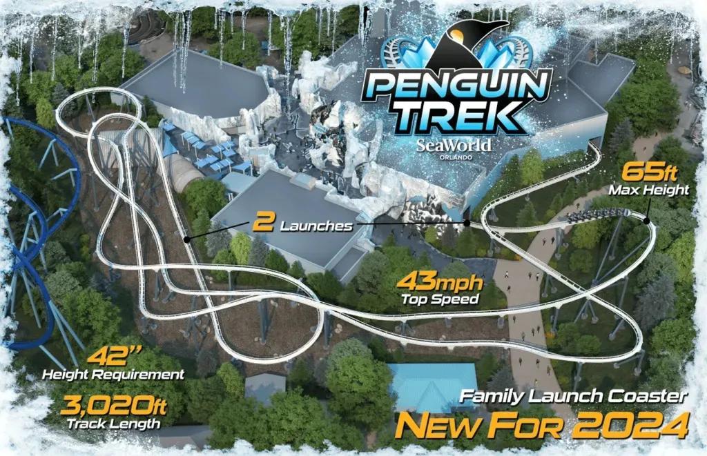 Penguin Trek Infografik Eine Infografik mit Statistiken über die Penguin Trek Achterbahn