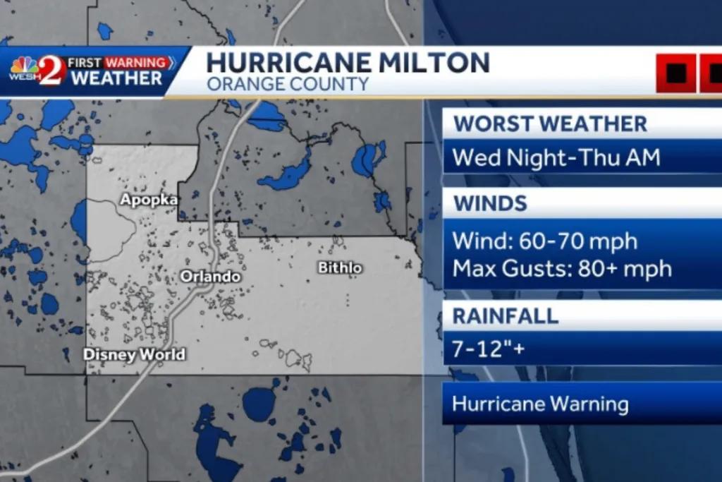 Hurricane Milton There is a weather channel showing where in Orange County hurricane Milton hit. It includes details on the winds, rainfall, worst weather times and more.