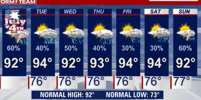 Weather Forecast 7 day forecast showing as thunderstorms every day.