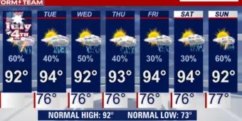 Weather Forecast 7 day forecast showing as thunderstorms every day.