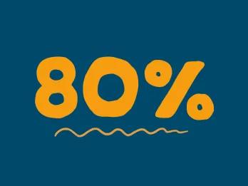 80% written in orange on a blue background